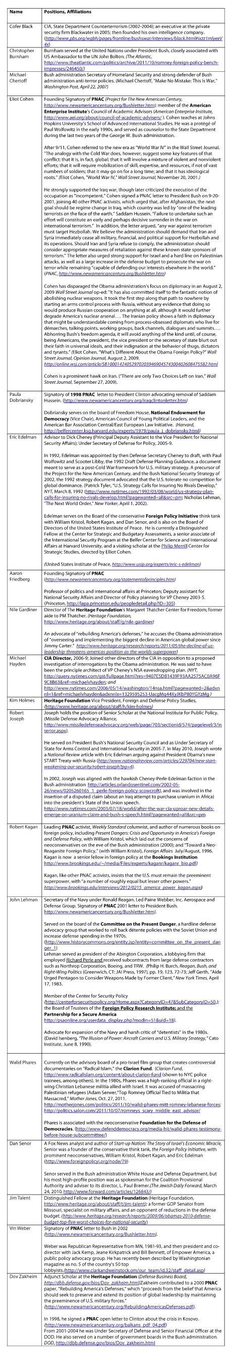 Table 1. Romney Foreign Policy Advisers: Positions and Affiliations (think tanks in bold)