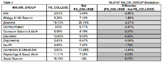 Articles about sex communication engineering major