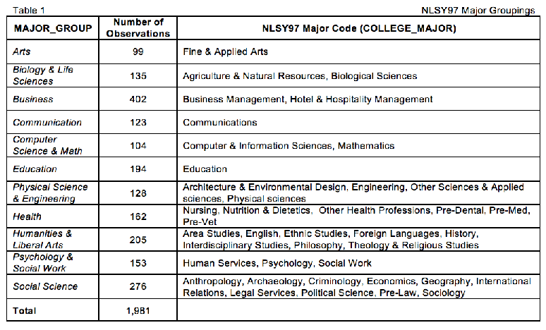 Different Types Management Styles Essay