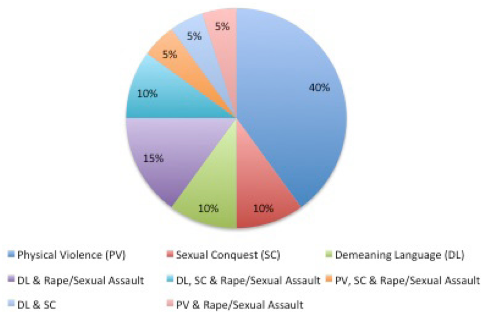 From Dr. Dre to Dismissed: Assessing Violence, Sex, and Substance Use on MTV:  Critical Studies in Media Communication: Vol 22, No 1