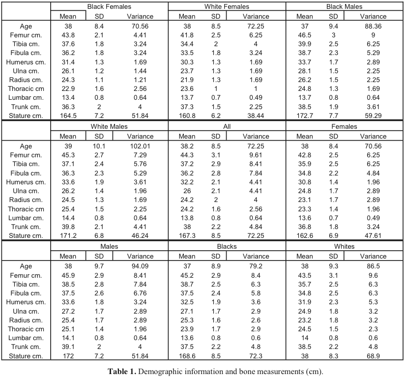 Table 1