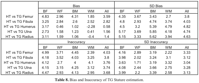 Table 7