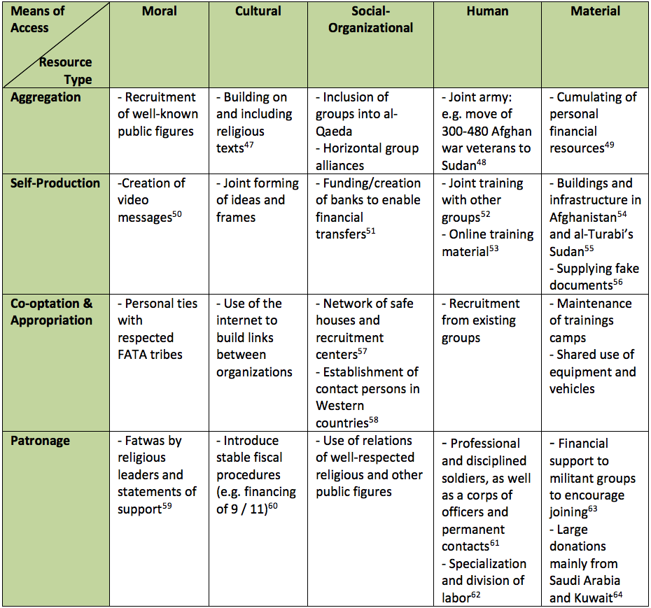 Criminology Theories Chart