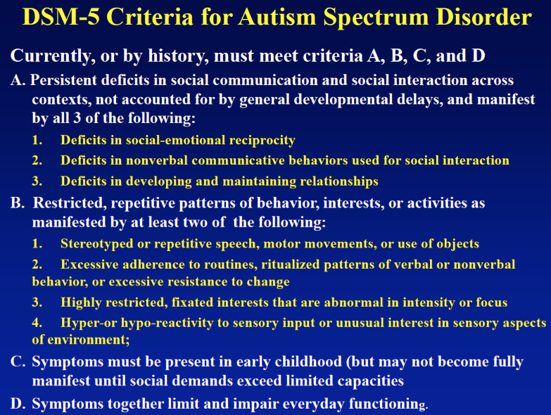 Dsm Diagnosis Include Behaviors And Symptoms Consistent