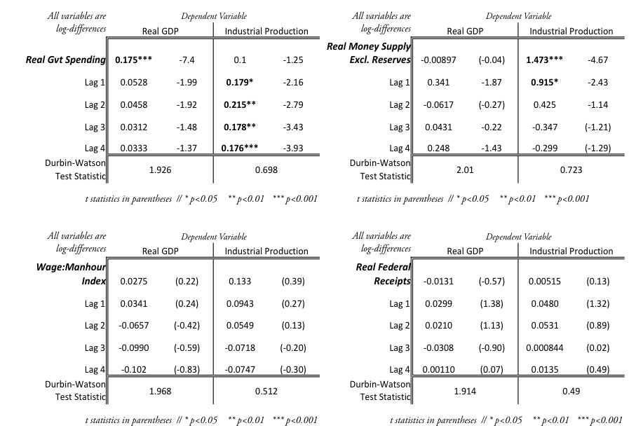 Table A-4