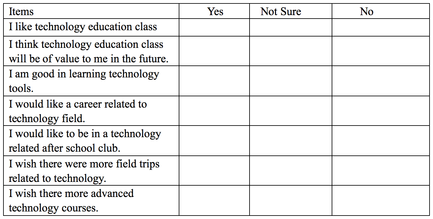 Appendix 1