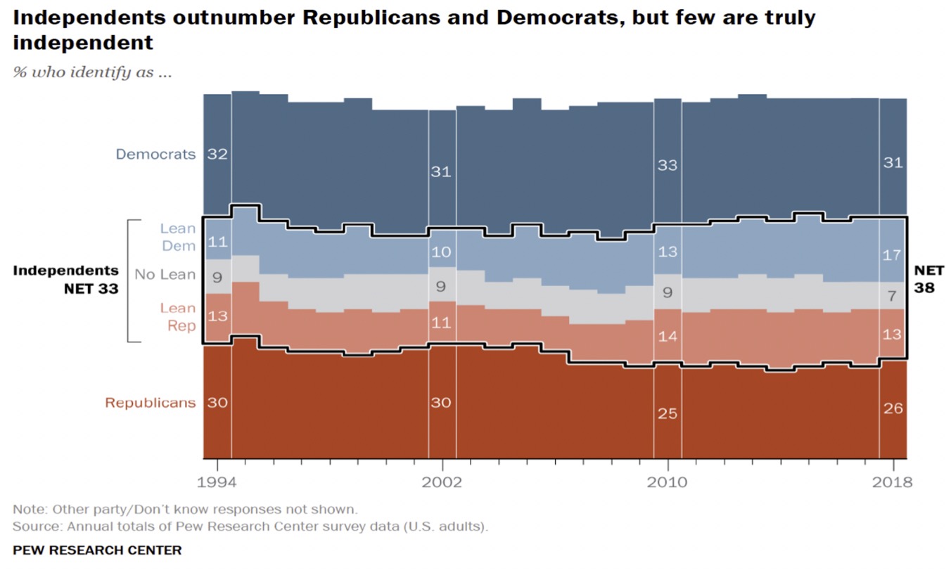 polarization politics definition