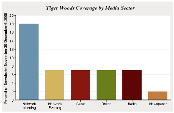 an analysis of the issue of gender in sports media Keywords media, sport, gender, women, femininities, culture, journalism 1 university why does communicating about, through, and in sport matter '' regardless of what is actually happening, it is the media's interpretation of that event that. an analysis of the issue of gender in sports media Keywords media, sport, gender, women, femininities, culture, journalism 1 university why does communicating about, through, and in sport matter '' regardless of what is actually happening, it is the media's interpretation of that event that.