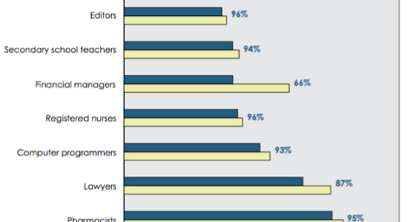Barriers For Women To Positions Of Power How Societal And