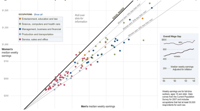 NYT US Pay Gap