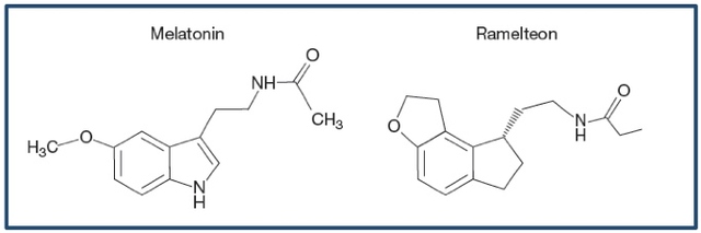 Figure 4.1