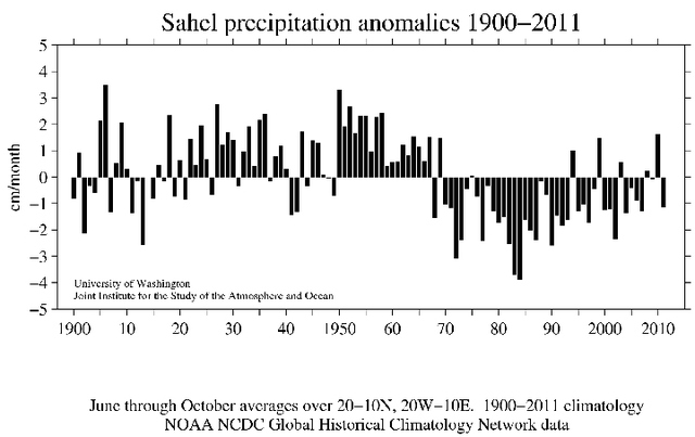 Severe Drought in the Sahel, combined with economic opportunity in Cote d'Ivoire, attracted millions of migrants in the decades following independence.