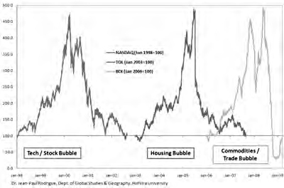 The three market bubbles of the past decade that were in part responsible for the Great Depression-like crash that the economy experienced in 2008