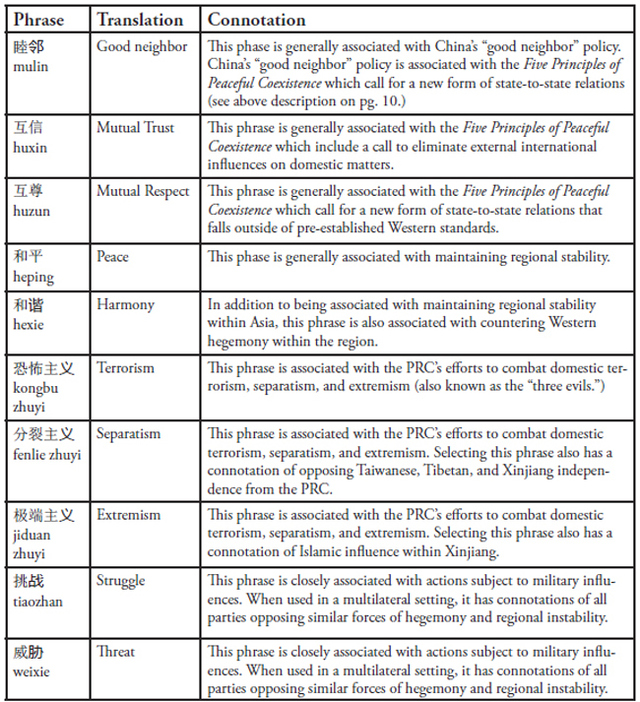 Figure 1: Selected=