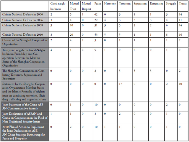 Figure 2: Key Phrases Frequency Within Selected=