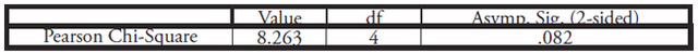 Table X: This table displays the Domestic Violence * Quota Cross tabulation counts.