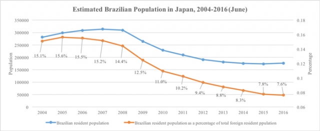 Figure 1: (Source: Ministry of Justice, Japan)