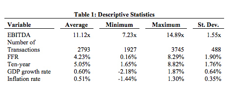 Figure 4: Descriptive Statistics