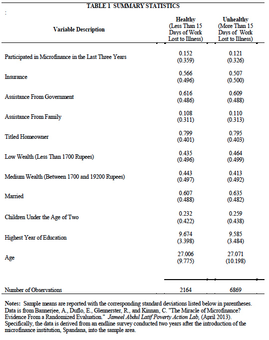 Figure 5: Table 1