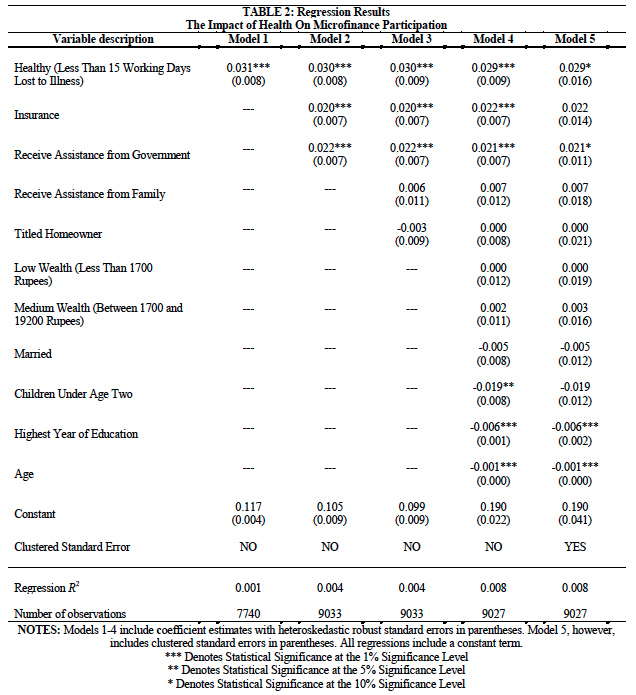 Figure 6: Table 2