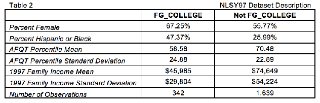 Table 2