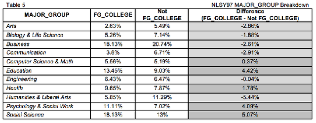 Table 5