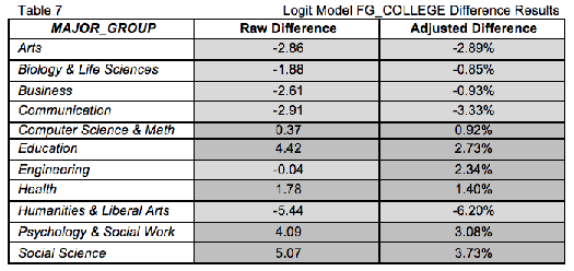 Table 7