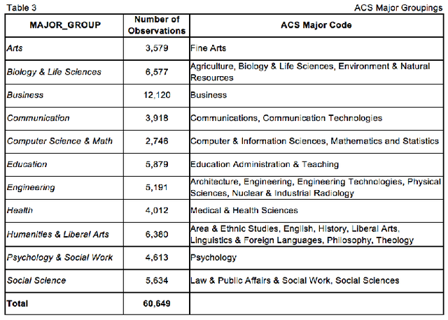 Table 3