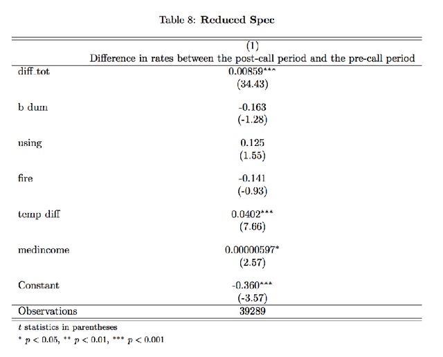 Table 8: Reduced Spec