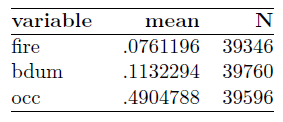 Table 1: Property Characteristics