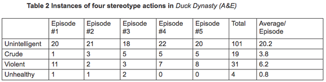 Table 2