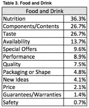 Table 3