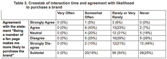 Table 3