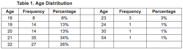 Table 1