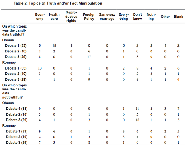 Table 1