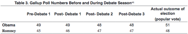 Table 3