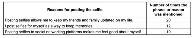 Table 2. Reasons participants offered for responding “no”