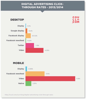 Figure 1. Coull Company Blog http://coull.com/our-blog/digital-advertising-clickthroughrates