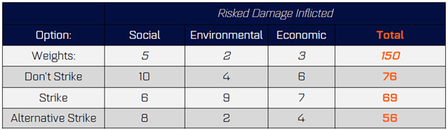 Table 1.