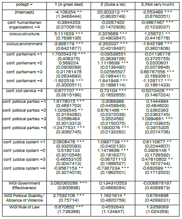 TABLE 1