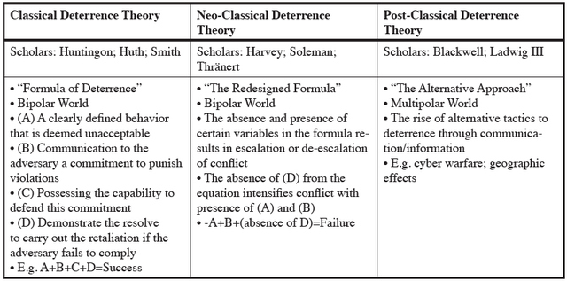 6 Figure 1.0: Theoretical Framework