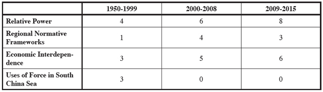 Table 1: Variables