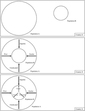 Figure 2: Theoretical Discursive Othering in the Context of International Migration