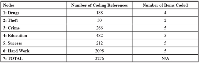 Table 3: Total References to Nodes 1-6