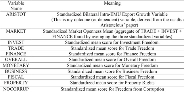 Table 1. Variable coding information including variable name and meaning