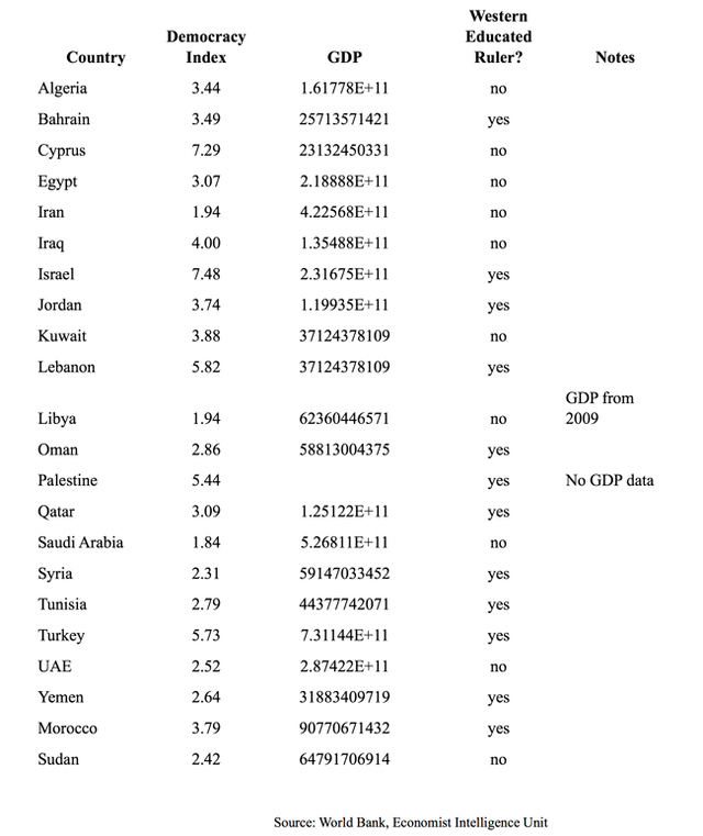 Table 1: