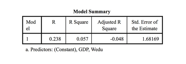 Table 4: