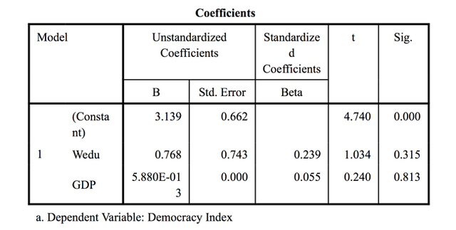 Table 5: