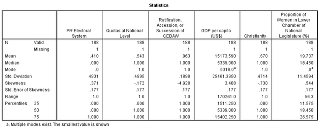 Figure 1: Descriptive Statistics