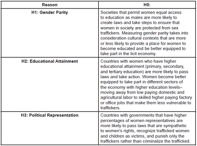 Table 1